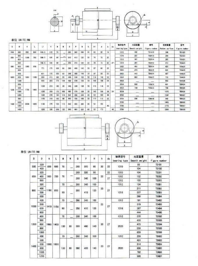 Cast Rubber Pulley